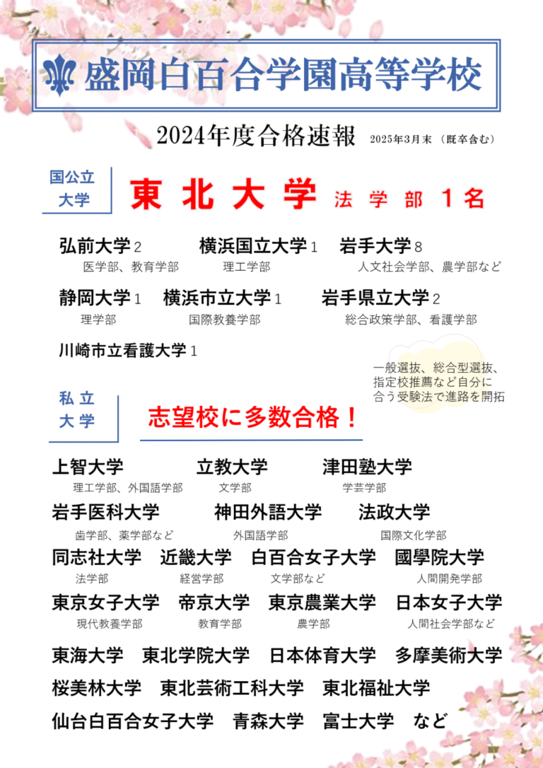 （情報更新）2024年度合格速報