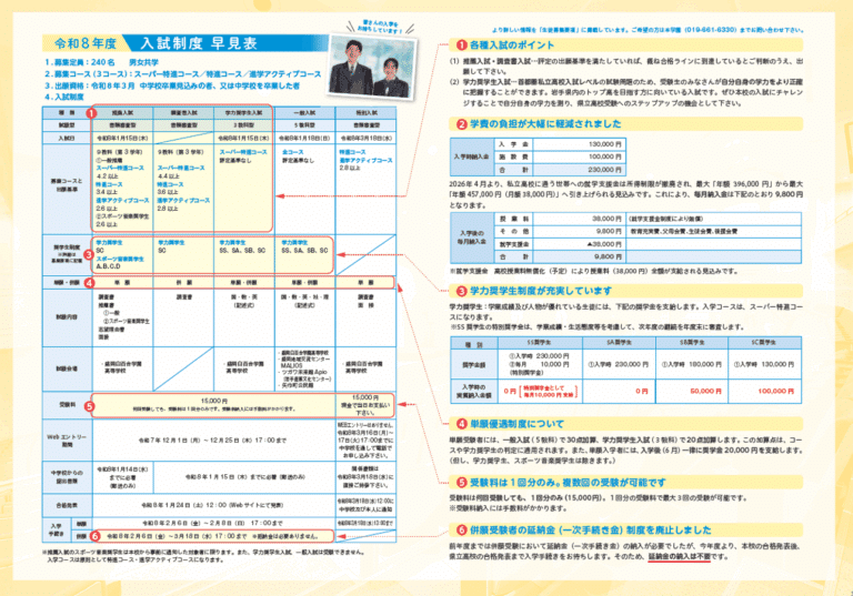 新しい入試制度について